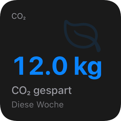 CO₂ gespart (dark)