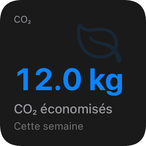CO₂ économisé (dark)