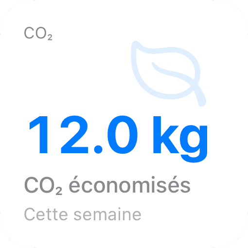CO₂ économisé (light)