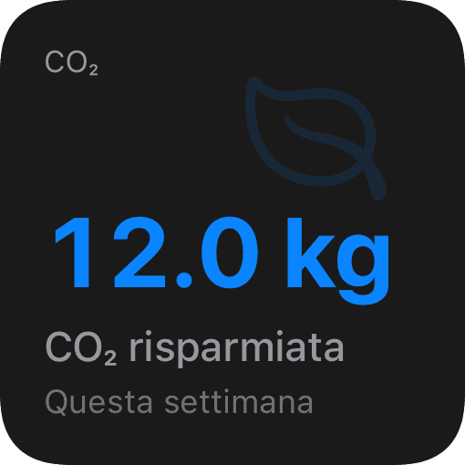 CO₂ risparmiata (dark)