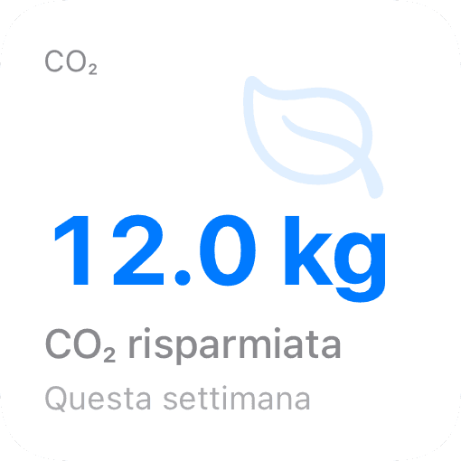CO₂ risparmiata (light)