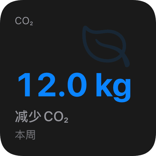 CO₂ 减排 (dark)