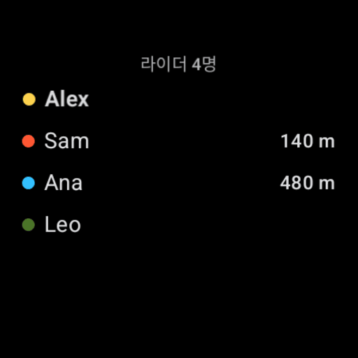 Wear OS: who's riding — the participants list