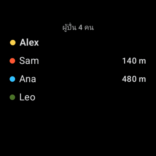 Wear OS: who's riding — the participants list