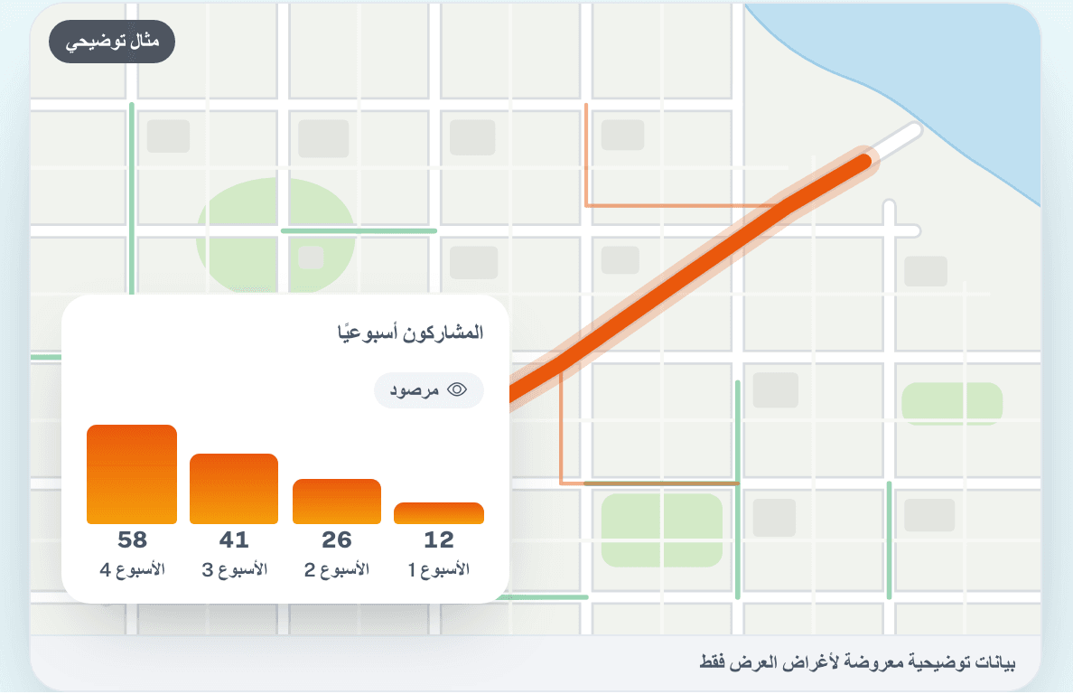قيسوا ما يتغيّر