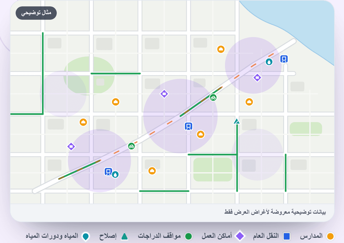 افهموا الشبكة