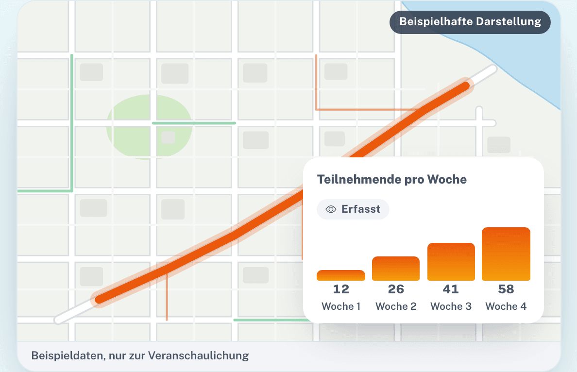 Messen, was sich ändert