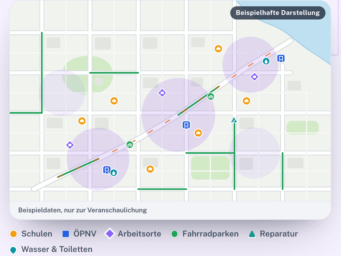 Das Netz verstehen