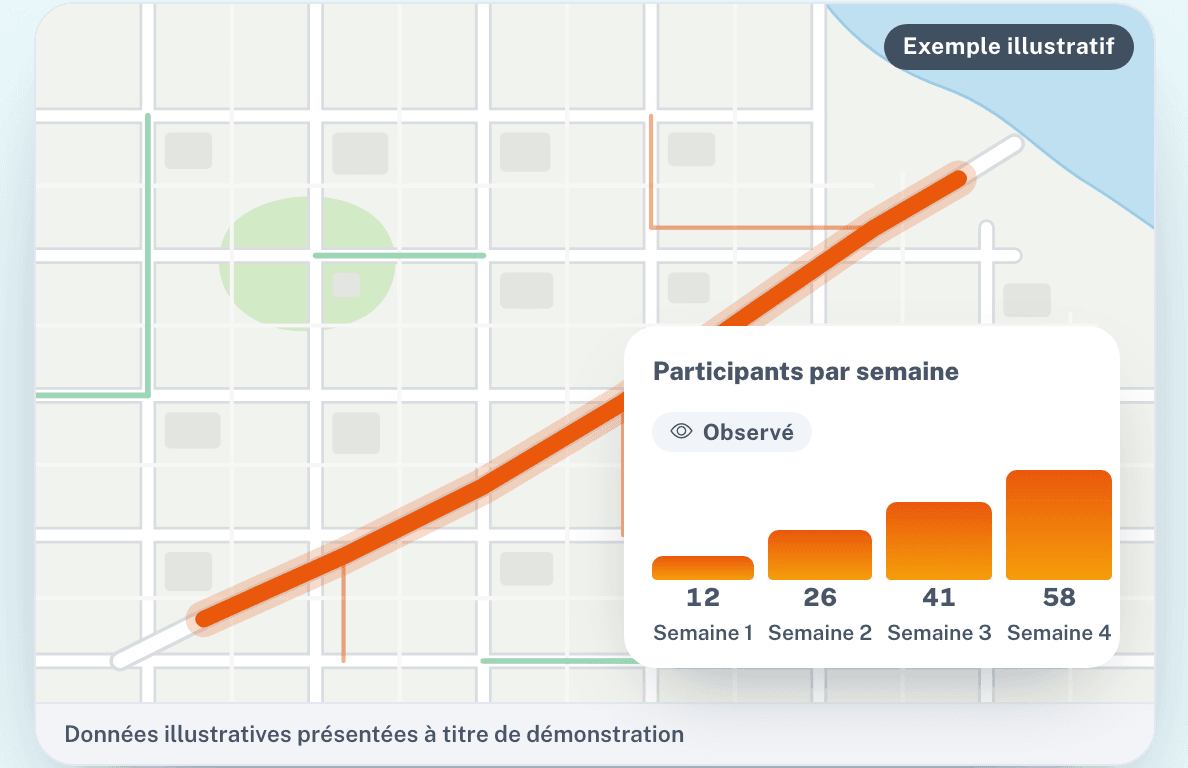 Mesurer ce qui change