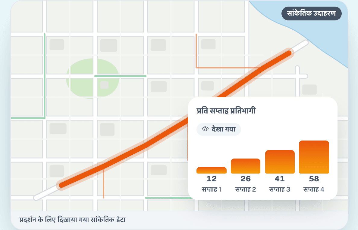 मापें कि क्या बदलता है