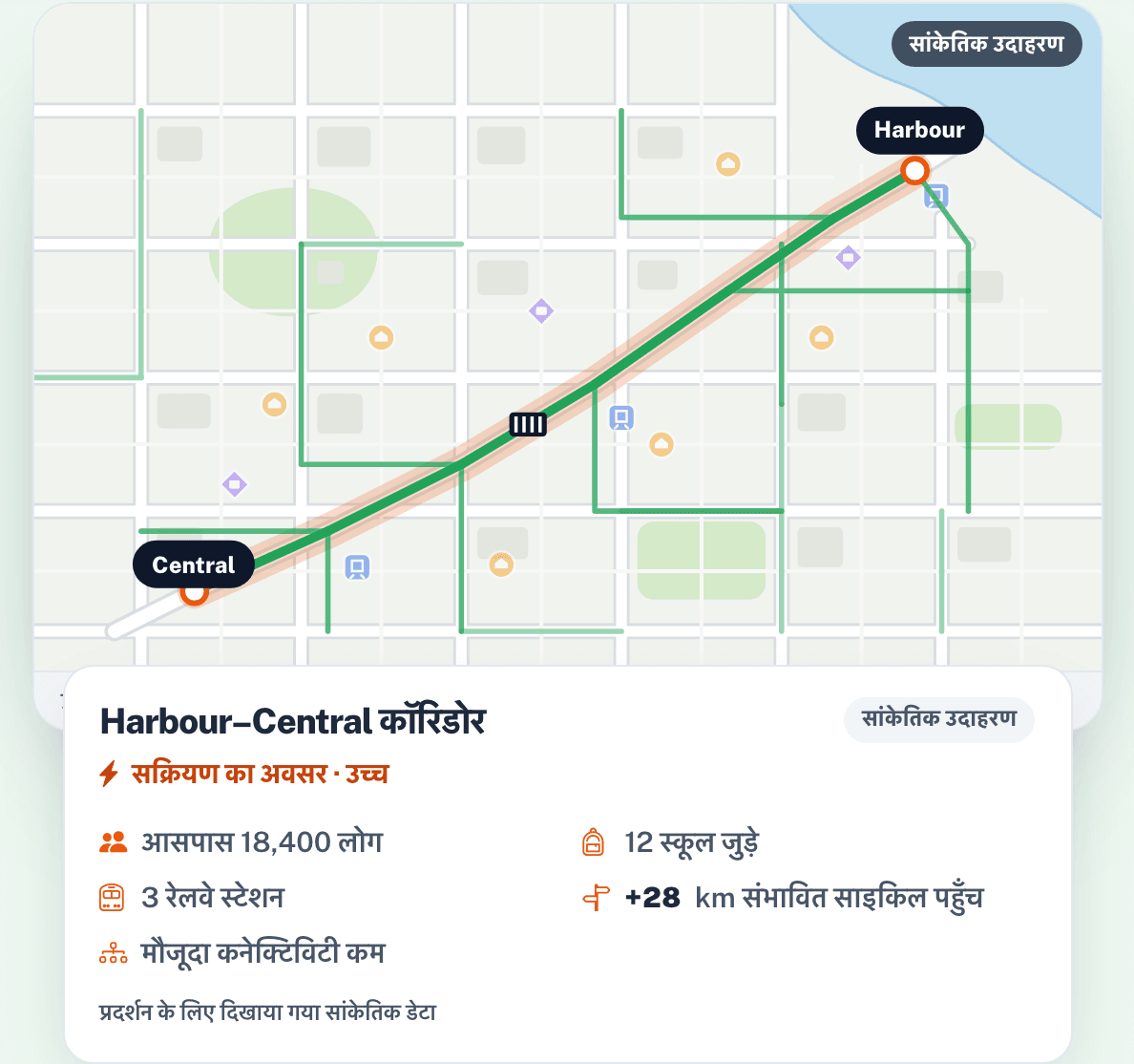 अवसरों को प्राथमिकता दें