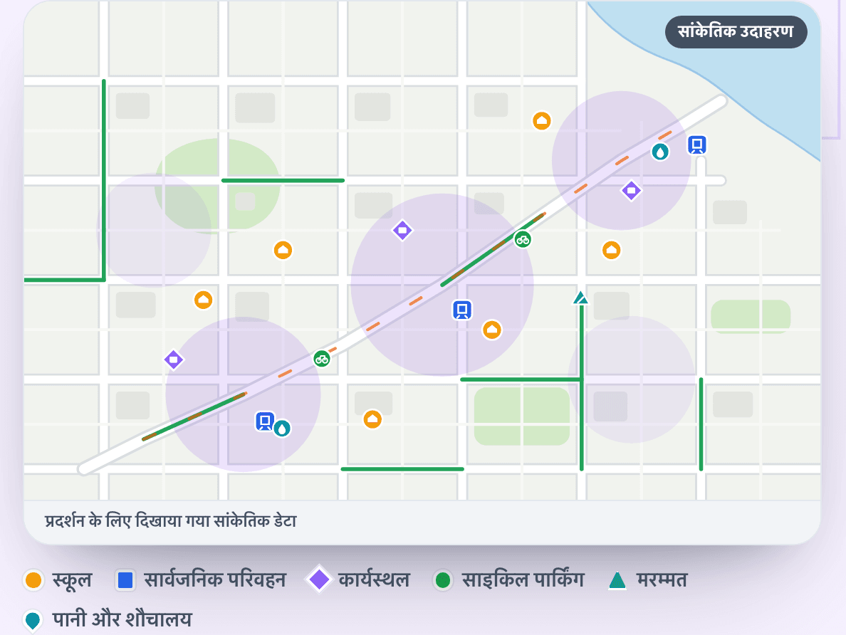 नेटवर्क को समझें
