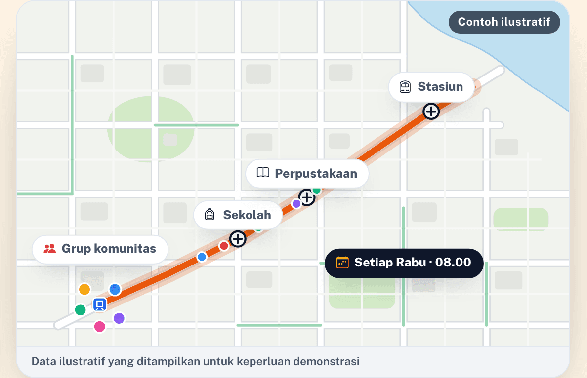 Aktifkan koridornya