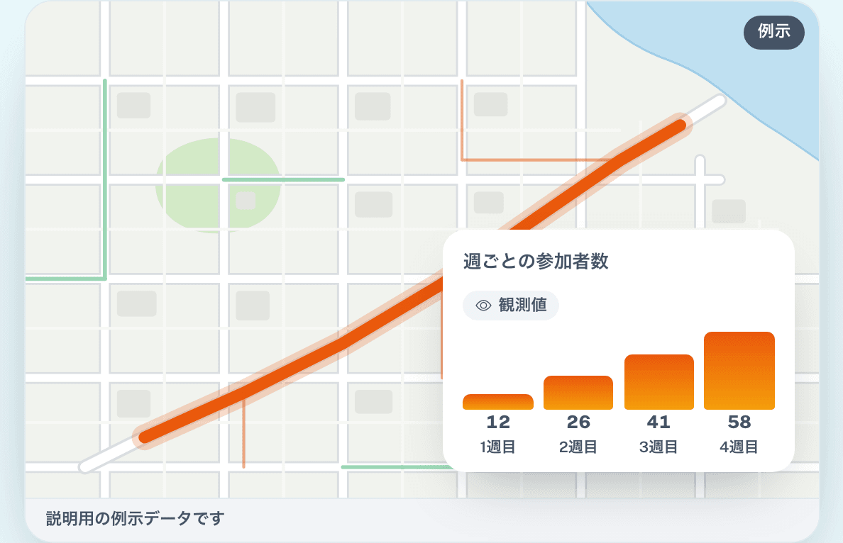 変化を測定する