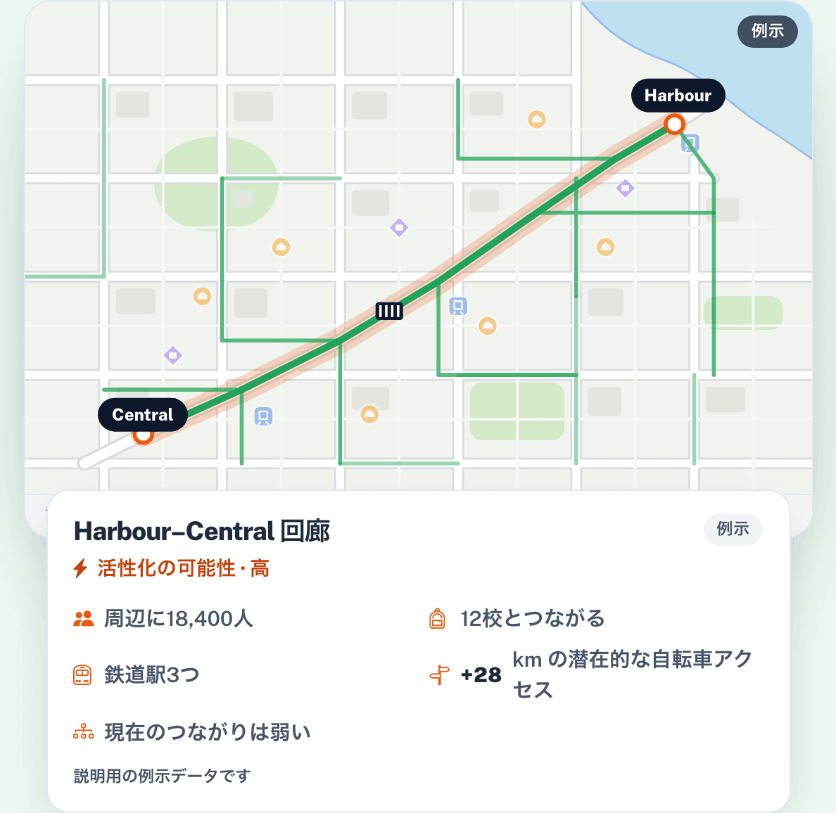 機会に優先順位をつける