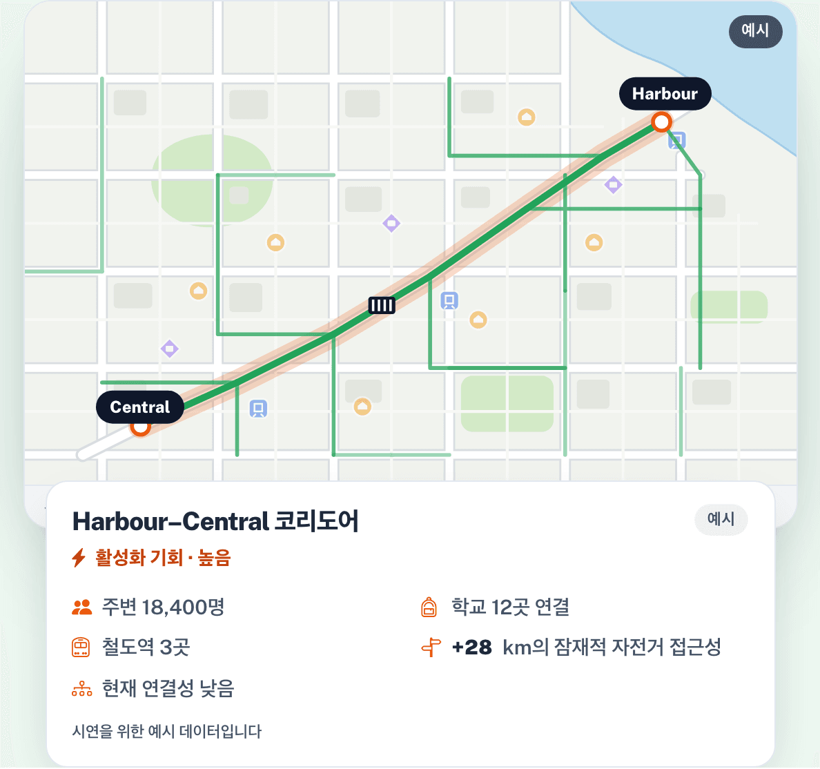 기회의 우선순위 정하기