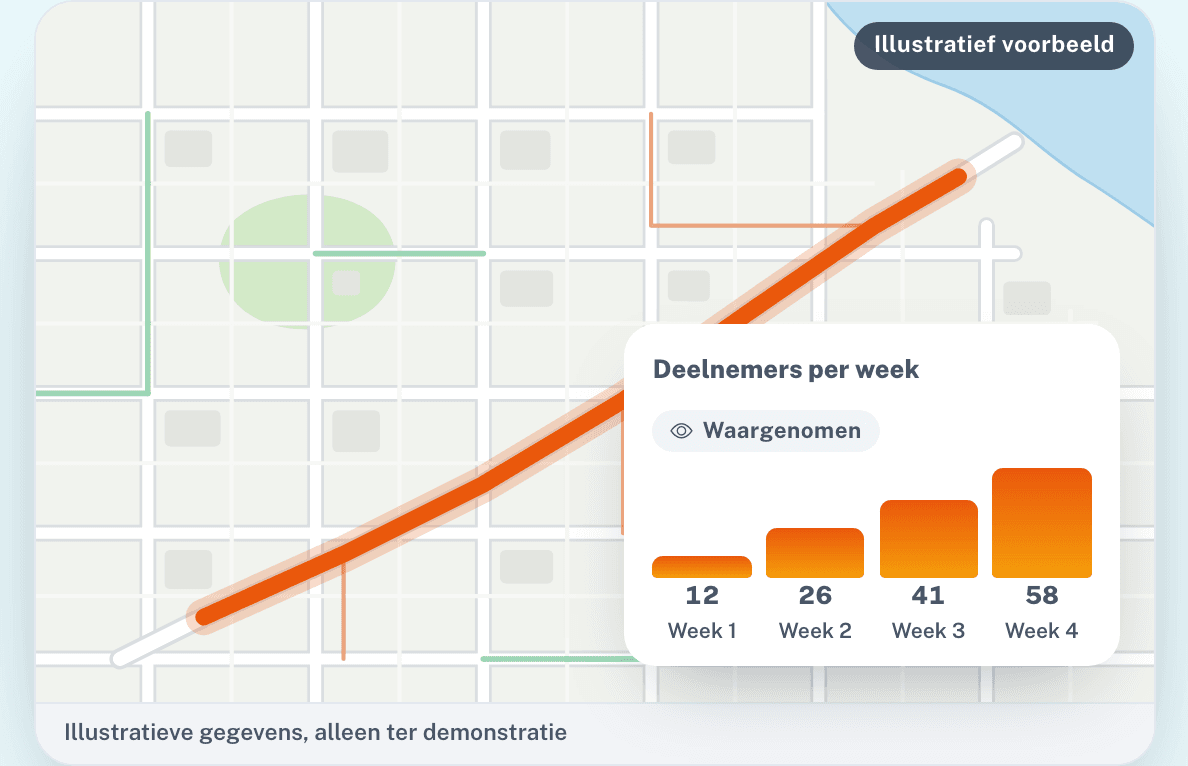 Meet wat er verandert