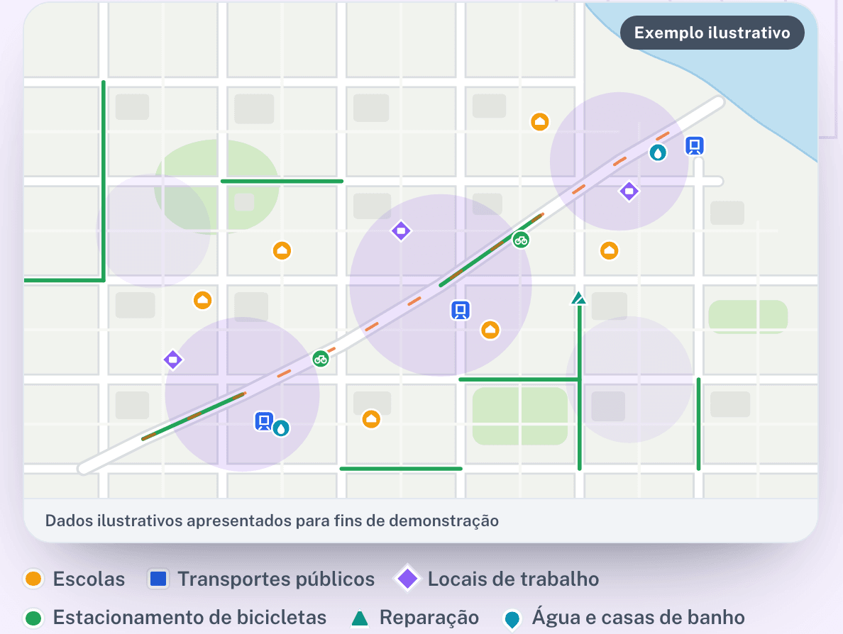 Compreender a rede