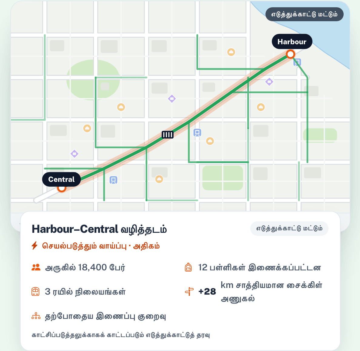 வாய்ப்புகளுக்கு முன்னுரிமை அளியுங்கள்