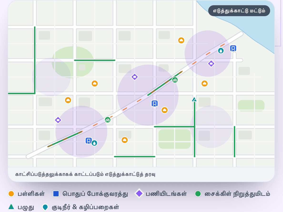 வலையமைப்பைப் புரிந்துகொள்ளுங்கள்