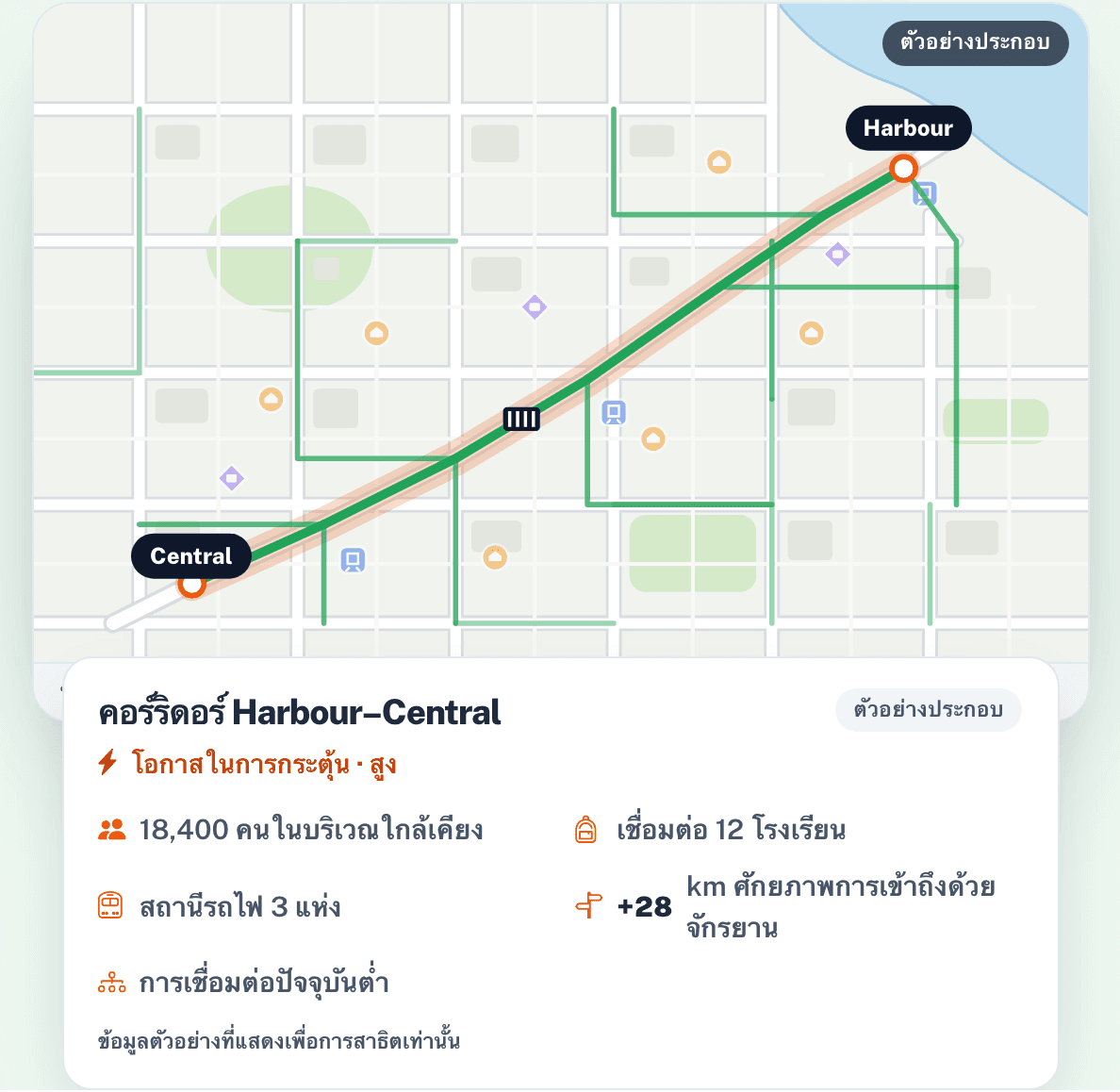 จัดลำดับความสำคัญของโอกาส