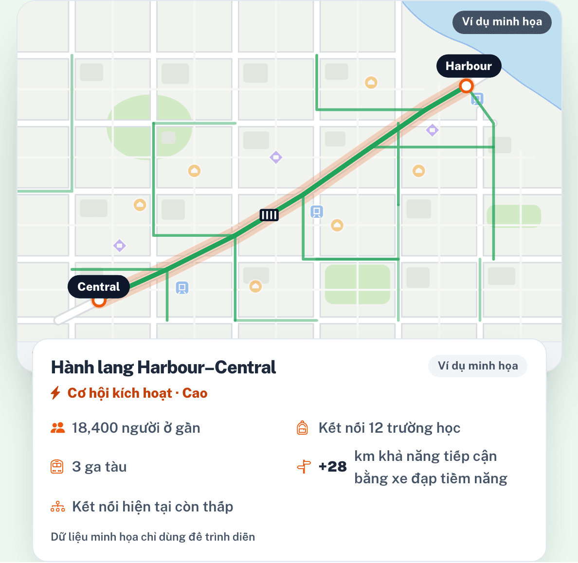 Ưu tiên các cơ hội