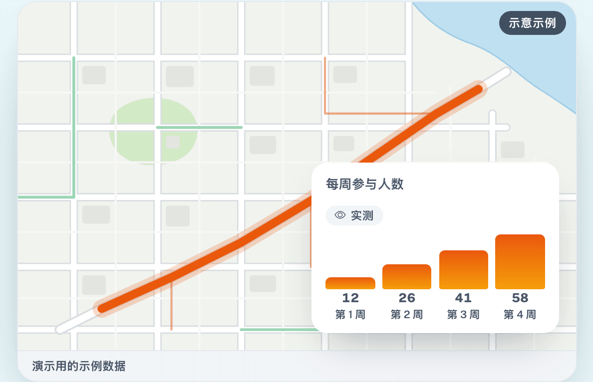 衡量变化
