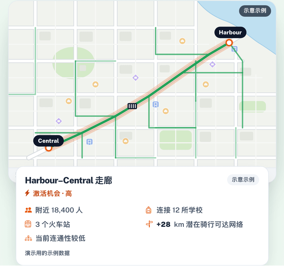 找出优先机会