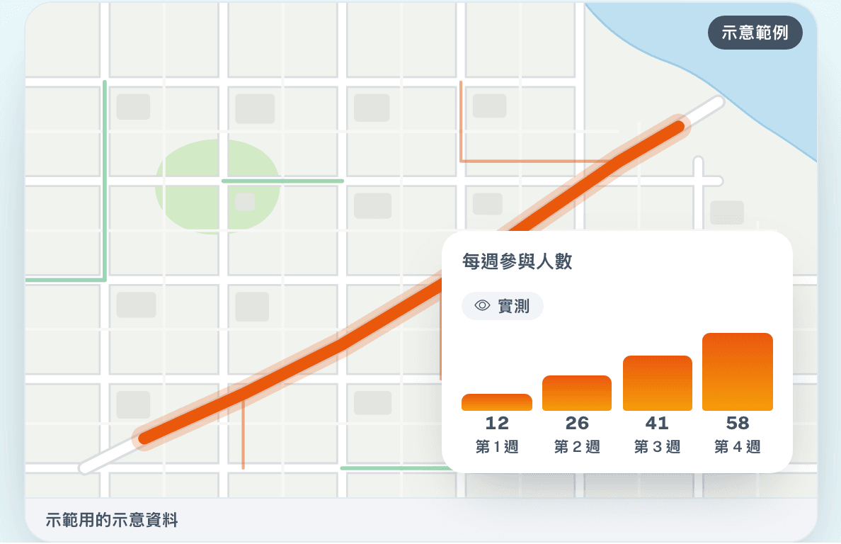 衡量變化