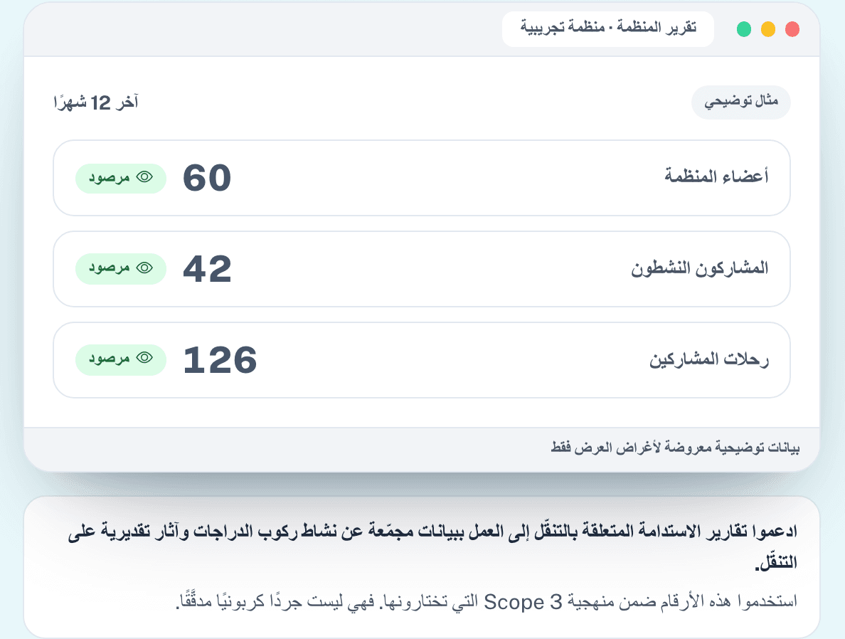 قيسوا المشاركة