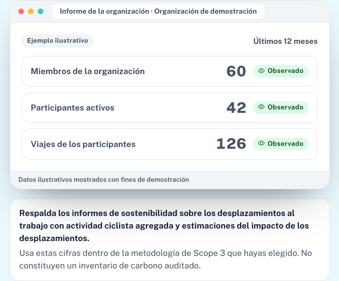 Mide la participación