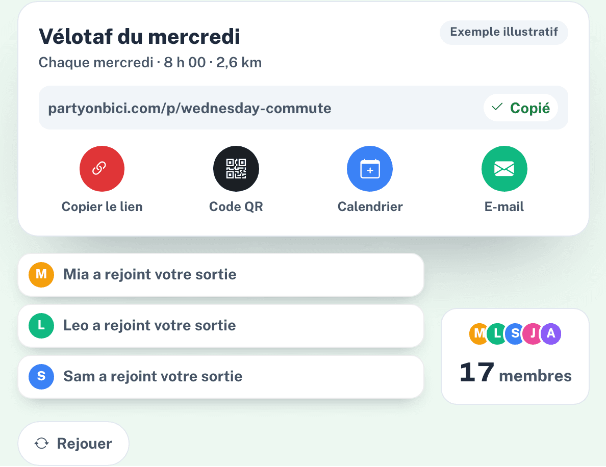 Inviter votre communauté