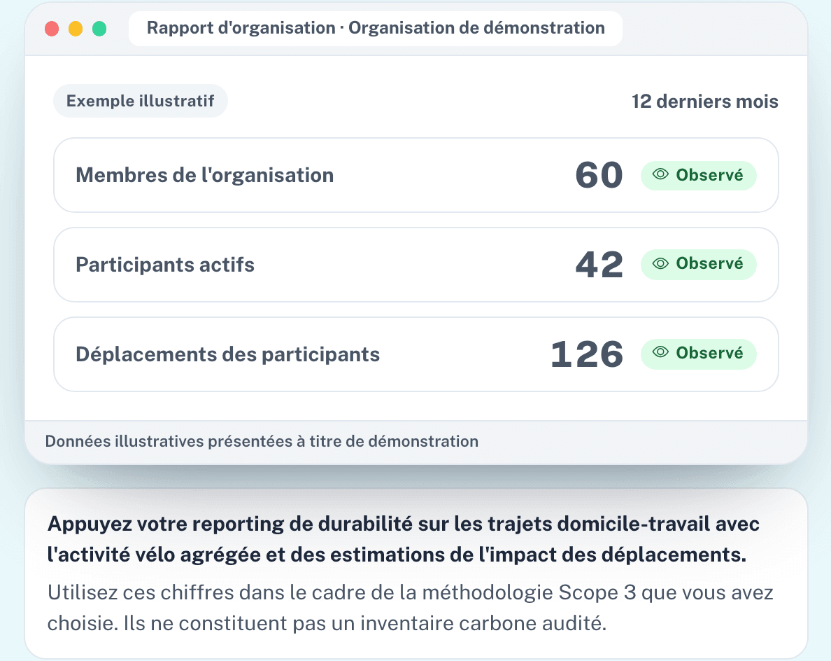 Mesurer la participation