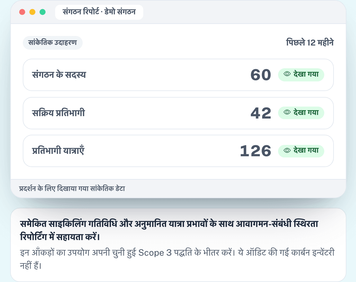 भागीदारी मापें