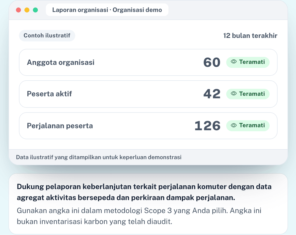 Ukur partisipasi