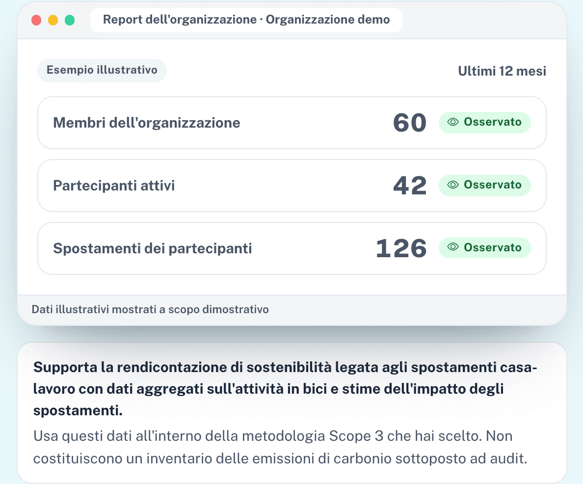 Misura la partecipazione