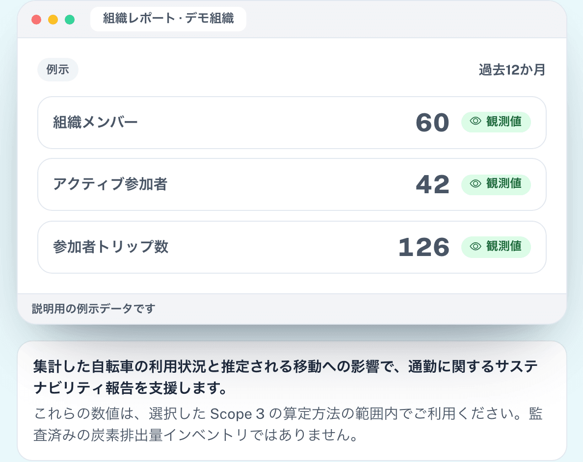 参加状況を測定する