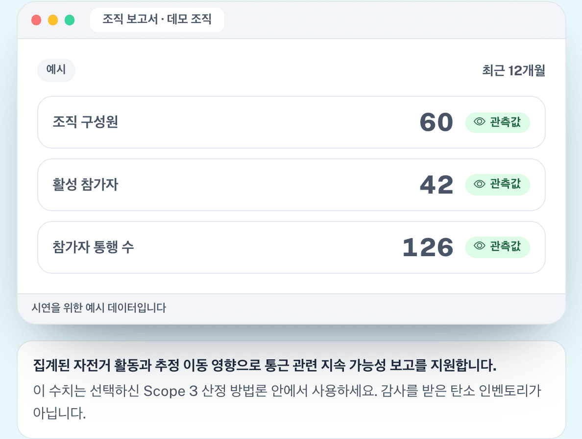 참여 측정하기