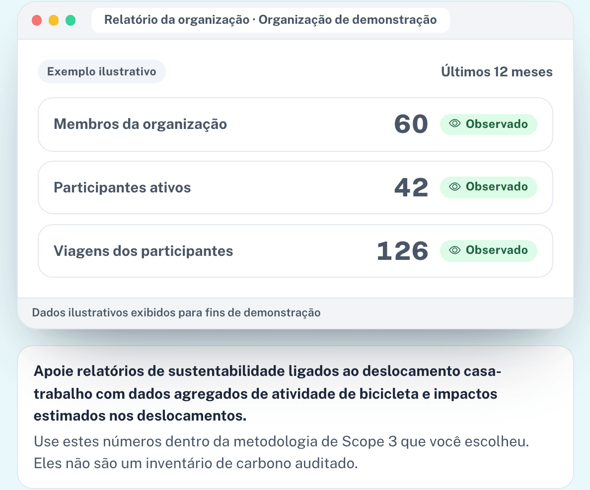 Medir a participação