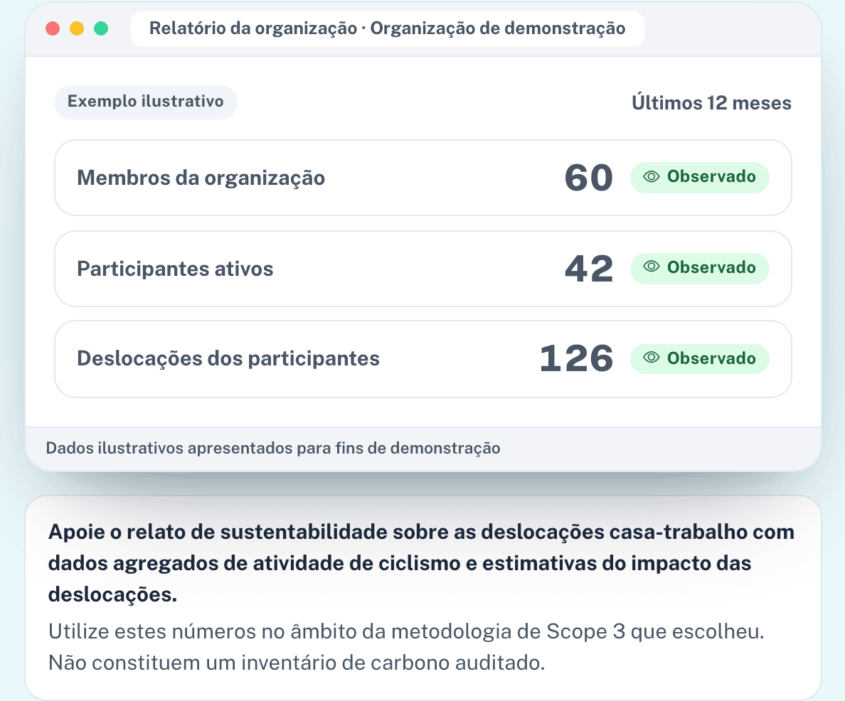 Meça a participação
