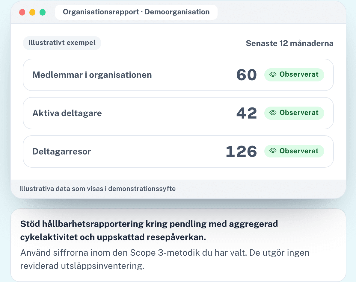 Mät deltagandet