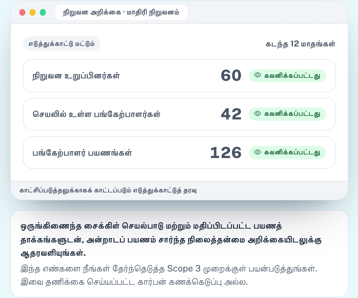 பங்கேற்பை அளவிடுங்கள்