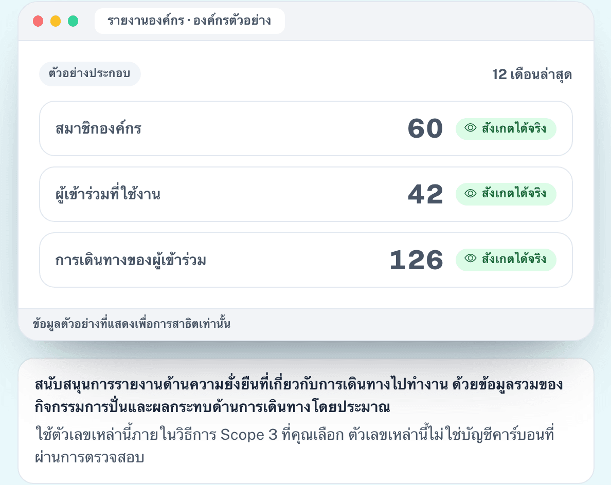 วัดการมีส่วนร่วม