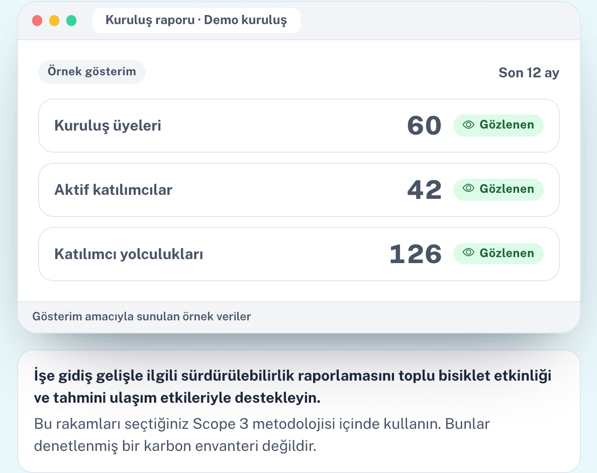 Katılımı ölçün