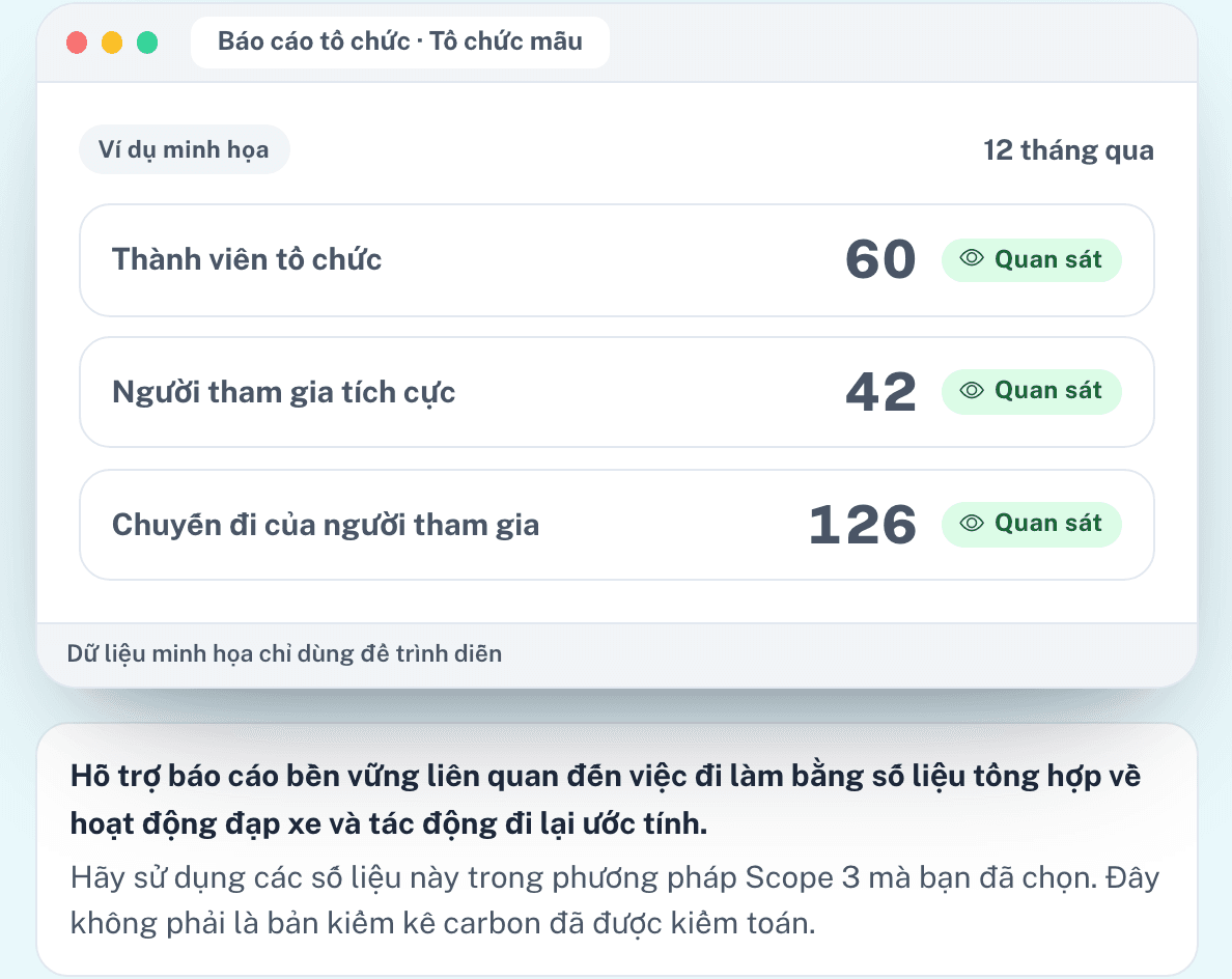 Đo lường mức độ tham gia