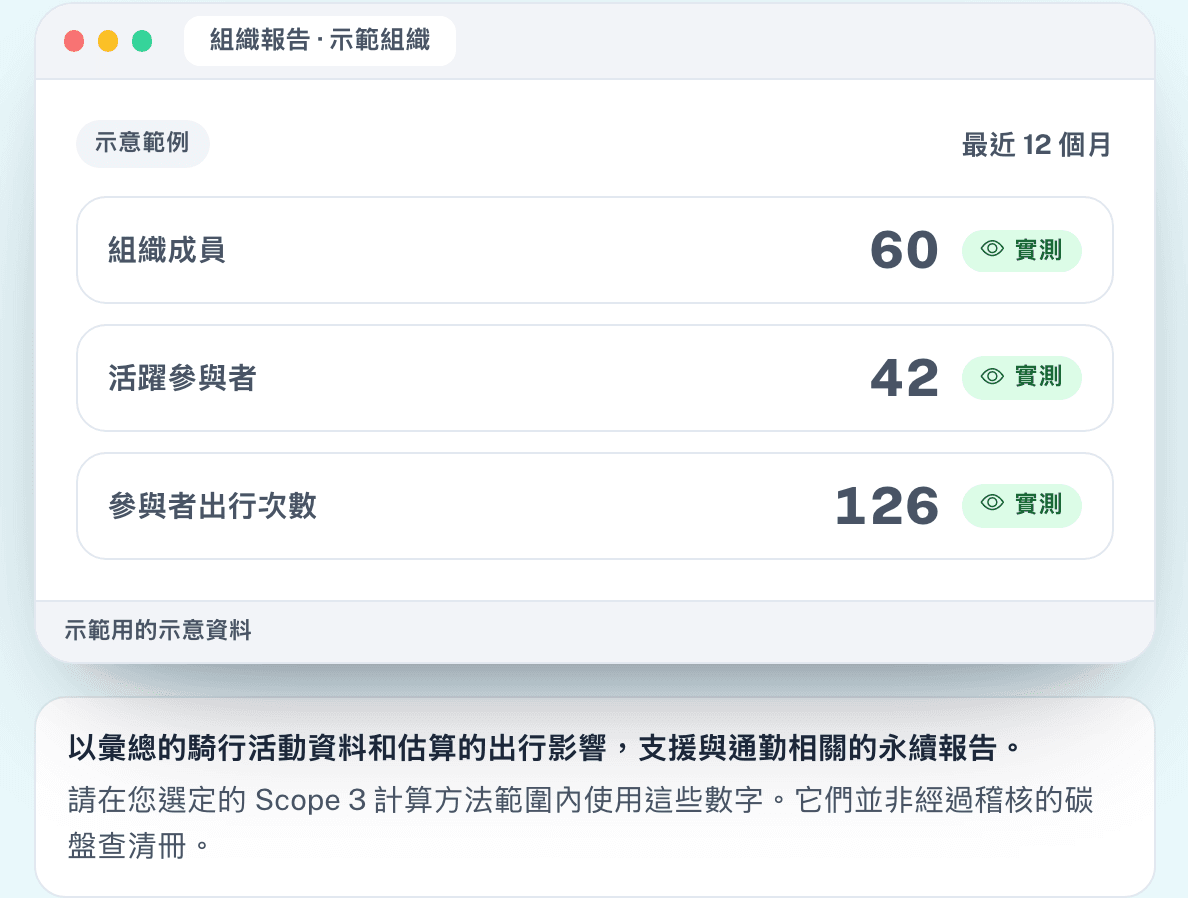 衡量參與情況