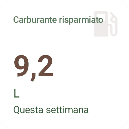Widget Android Carburante risparmiato