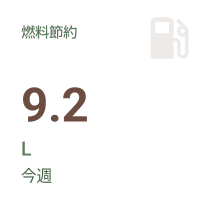 Android 節約したガソリンウィジェット