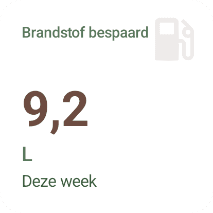 Android-widget Brandstof bespaard