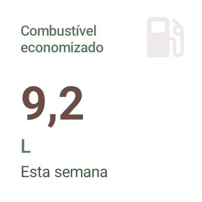 Widget Android Combustível economizado